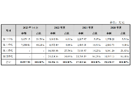 南郑专业催债公司的市场需求和前景分析